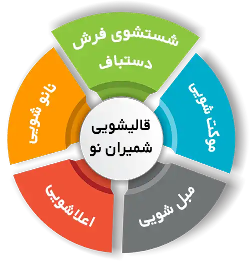 انواع خدمات در قالیشویی شمیران نو
